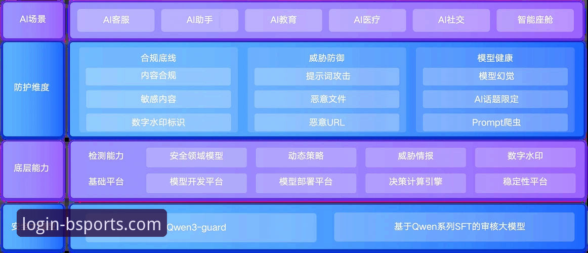 b体育官网平台丰富功能安装教程最新动态：v2.1.0版本带来全新体验与安全保障