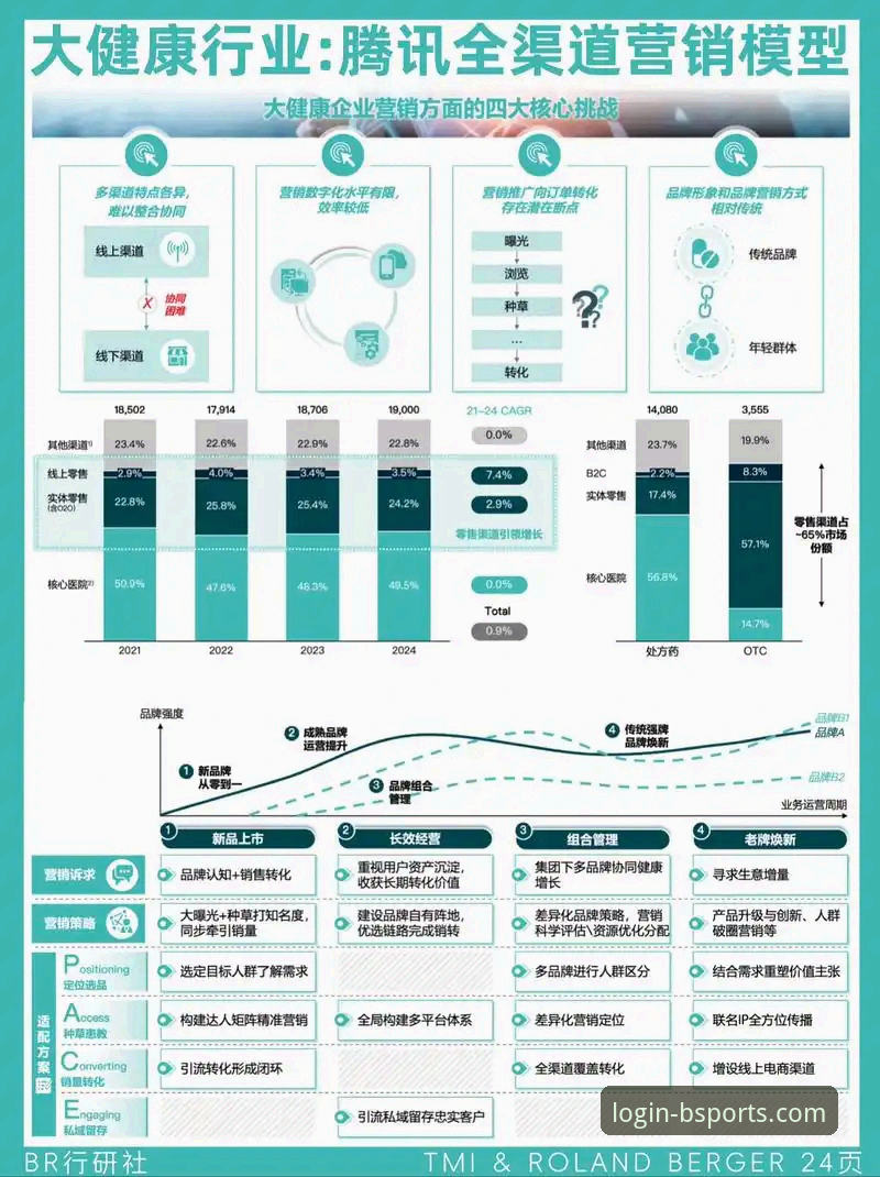 b体育优惠信息 b体育官网平台优惠策略深度分析:用户价值与行业趋势全面解析