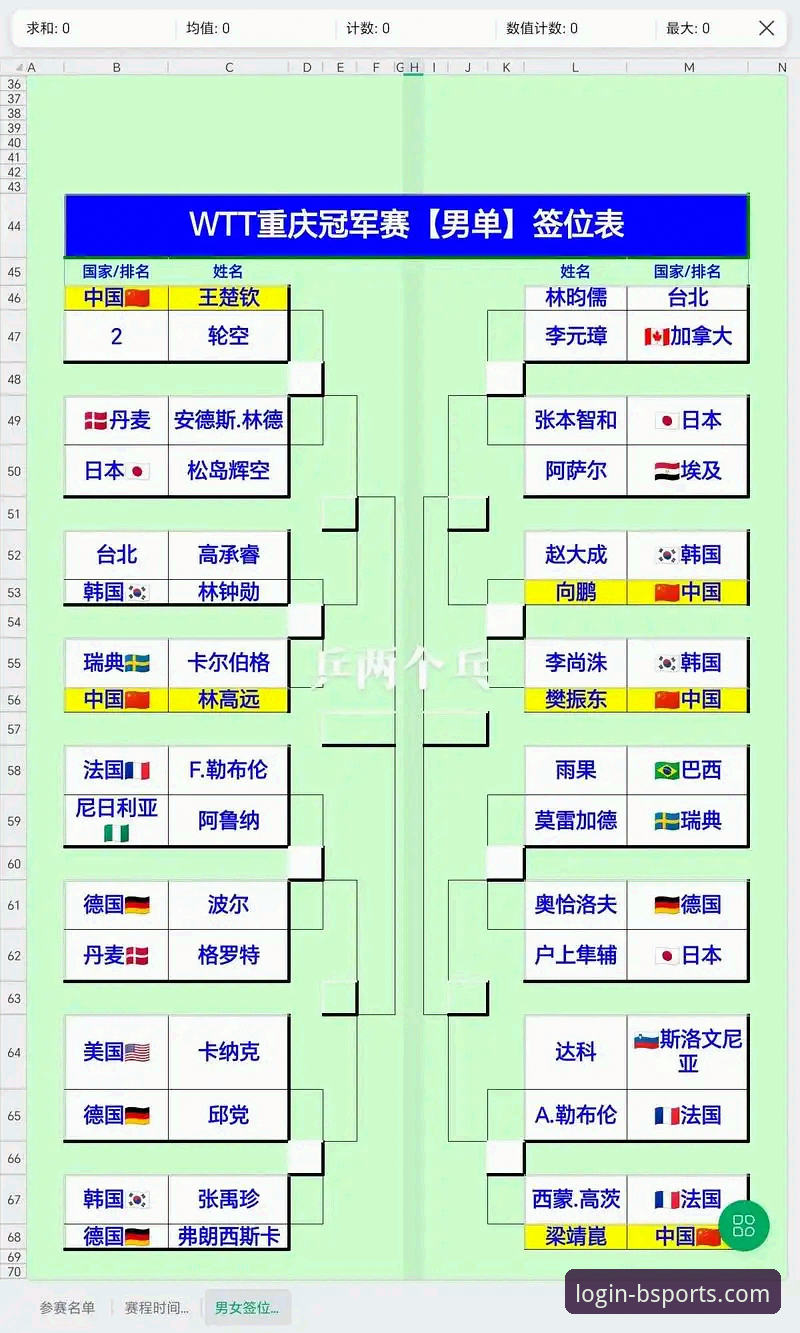 b体育最新活动 从WTT重庆冠军赛看新生代崛起:一份体育赛事观察实用指南